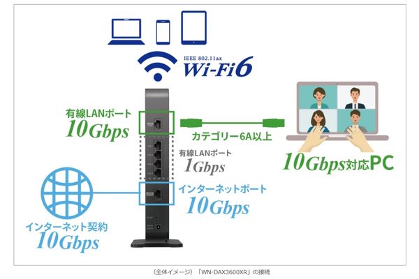 ルーター性能