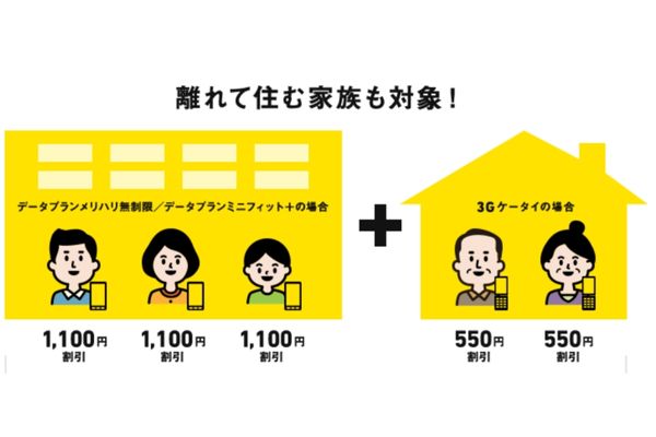 SoftBank光　割引